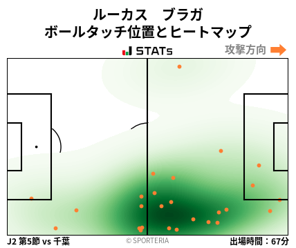 ヒートマップ - ルーカス　ブラガ