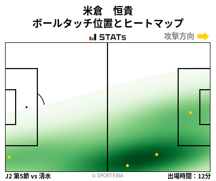 ヒートマップ - 米倉　恒貴