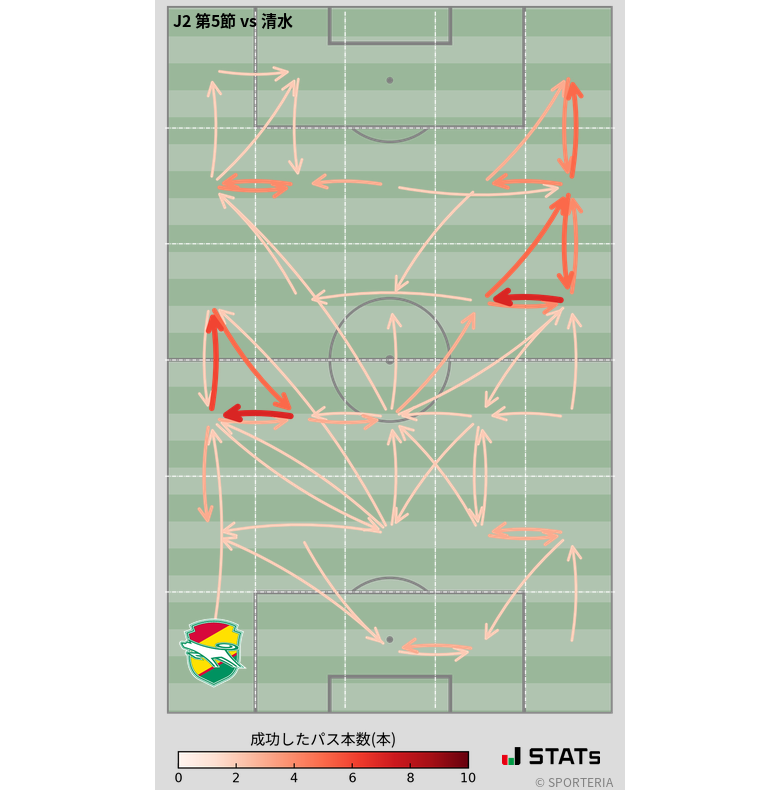 エリア間パス図