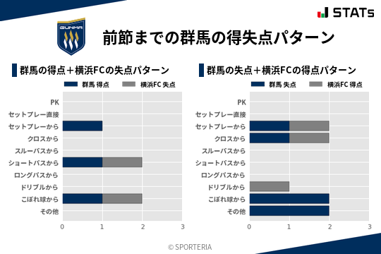 得失点パターン