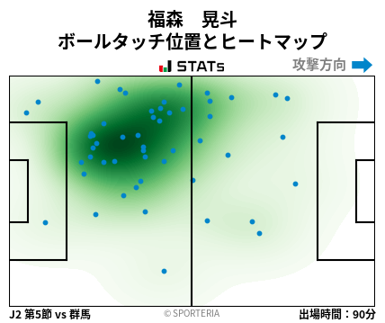 ヒートマップ - 福森　晃斗