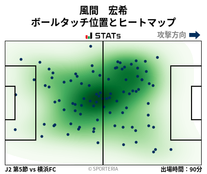 ヒートマップ - 風間　宏希