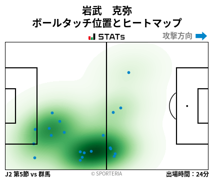 ヒートマップ - 岩武　克弥