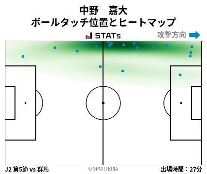 ヒートマップ - 中野　嘉大