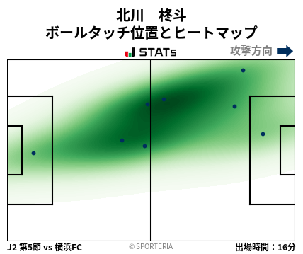ヒートマップ - 北川　柊斗