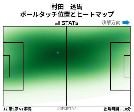 ヒートマップ - 村田　透馬