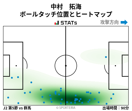 ヒートマップ - 中村　拓海
