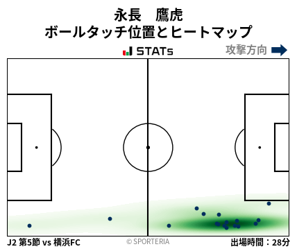 ヒートマップ - 永長　鷹虎