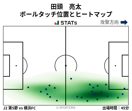 ヒートマップ - 田頭　亮太