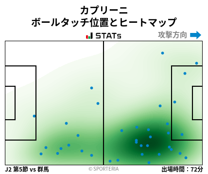 ヒートマップ - カプリーニ