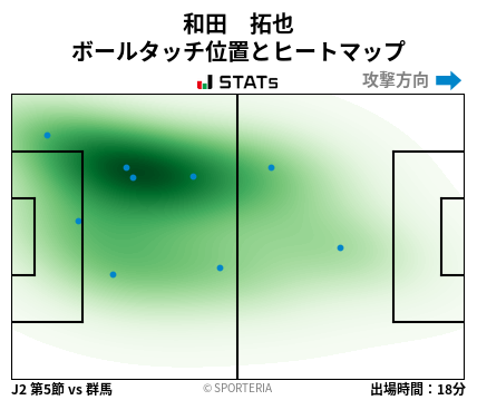 ヒートマップ - 和田　拓也