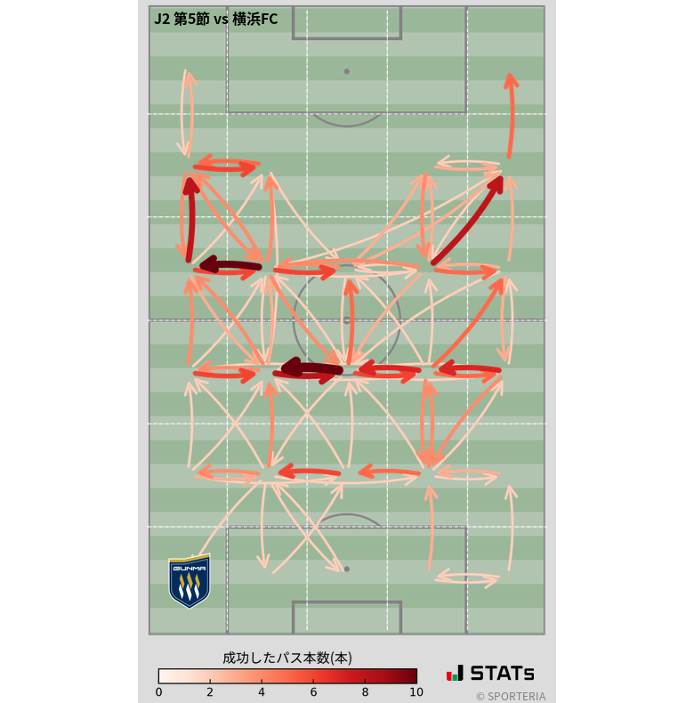 エリア間パス図