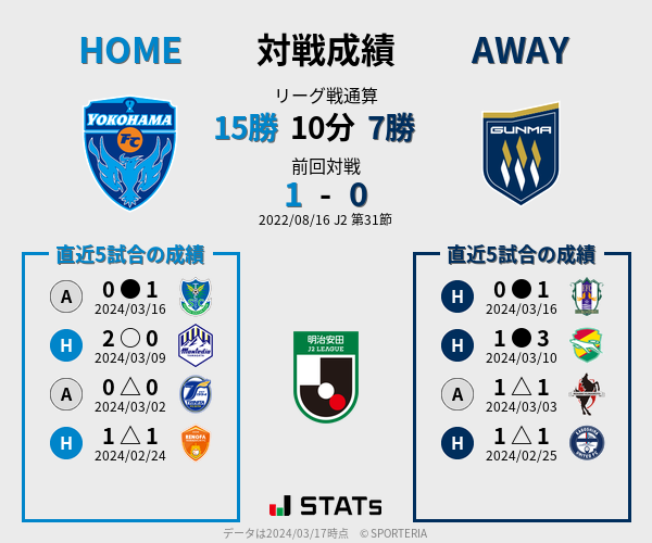 前節までの対戦成績