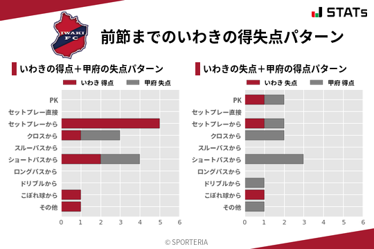 得失点パターン