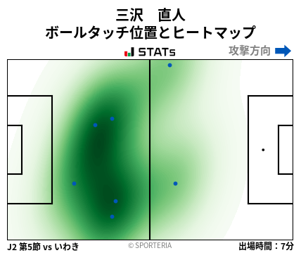 ヒートマップ - 三沢　直人