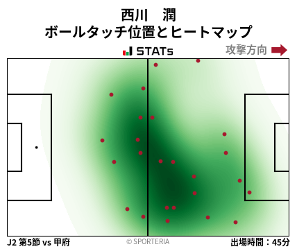 ヒートマップ - 西川　潤