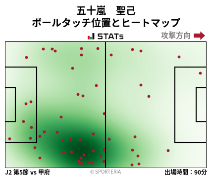 ヒートマップ - 五十嵐　聖己