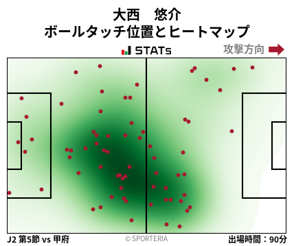ヒートマップ - 大西　悠介