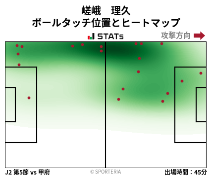 ヒートマップ - 嵯峨　理久