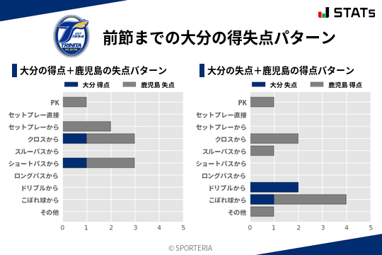 得失点パターン