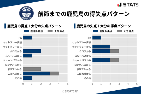 得失点パターン