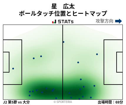 ヒートマップ - 星　広太