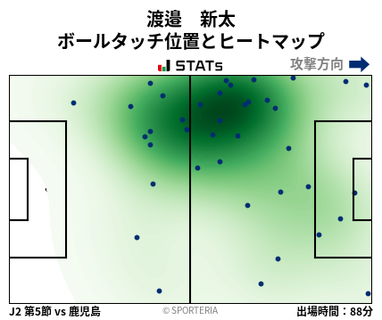 ヒートマップ - 渡邉　新太