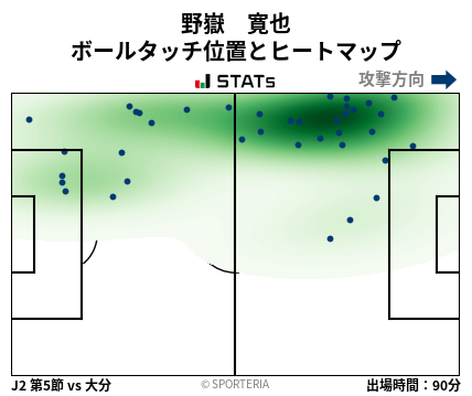 ヒートマップ - 野嶽　寛也