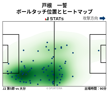 ヒートマップ - 戸根　一誓