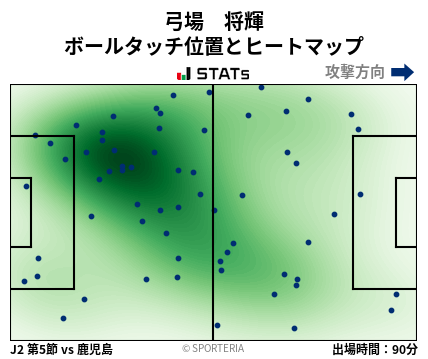 ヒートマップ - 弓場　将輝