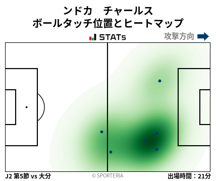 ヒートマップ - ンドカ　チャールス