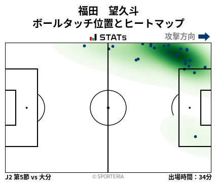 ヒートマップ - 福田　望久斗