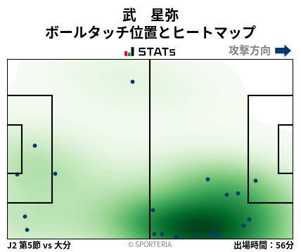 ヒートマップ - 武　星弥