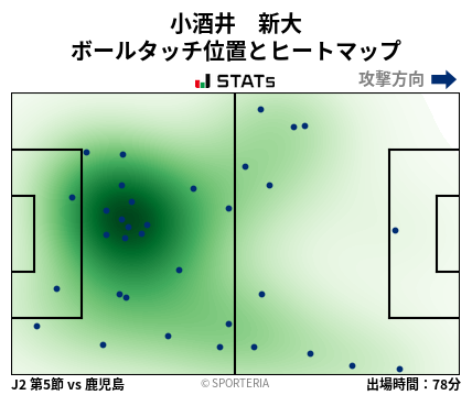 ヒートマップ - 小酒井　新大