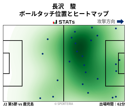 ヒートマップ - 長沢　駿