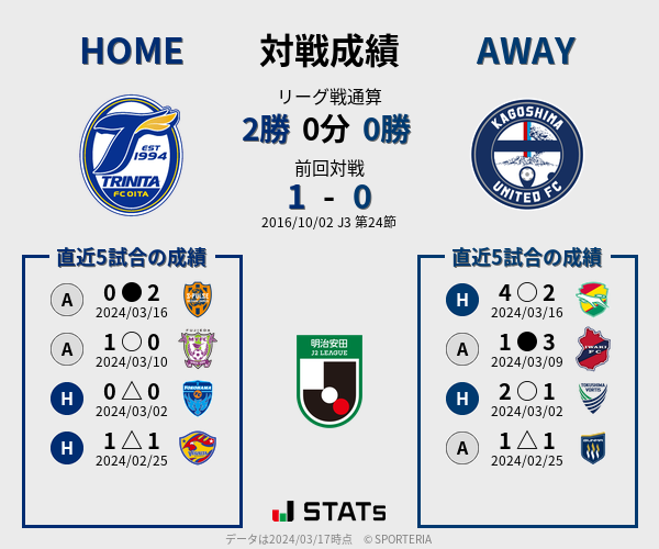 前節までの対戦成績