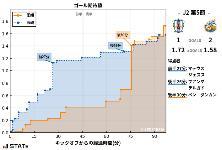 ゴール期待値