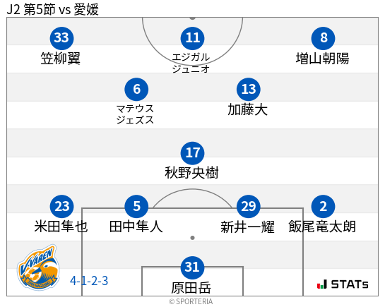 フォーメーション図