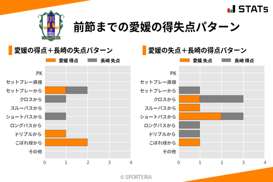 得失点パターン