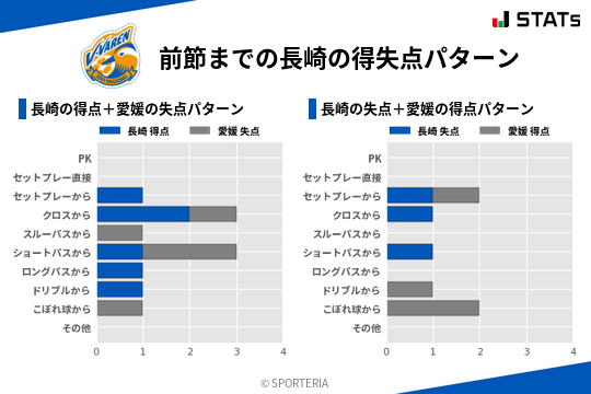 得失点パターン