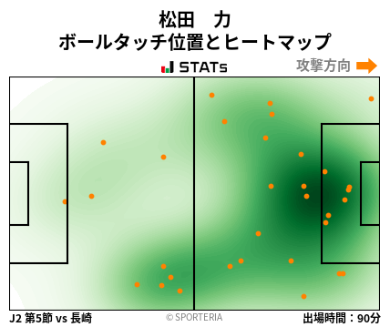 ヒートマップ - 松田　力