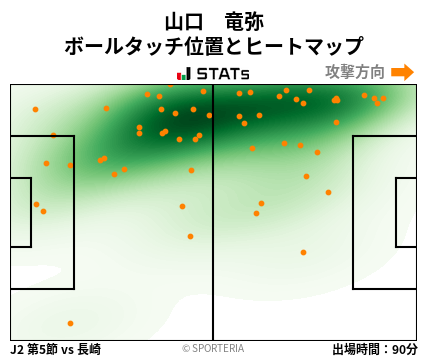 ヒートマップ - 山口　竜弥