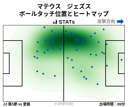 ヒートマップ - マテウス　ジェズス