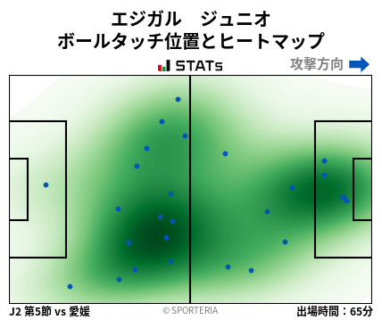 ヒートマップ - エジガル　ジュニオ