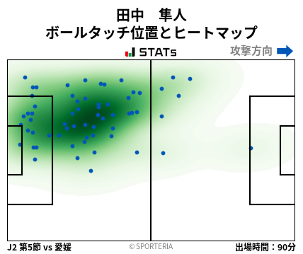 ヒートマップ - 田中　隼人