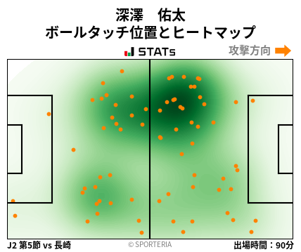 ヒートマップ - 深澤　佑太