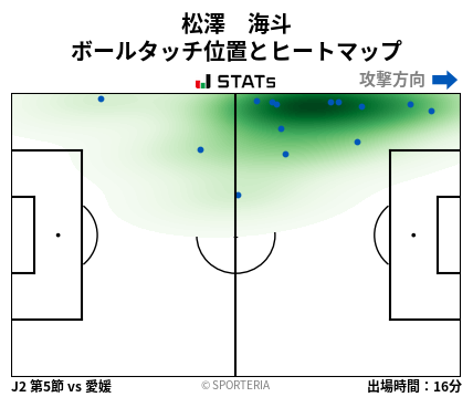 ヒートマップ - 松澤　海斗