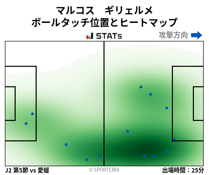 ヒートマップ - マルコス　ギリェルメ