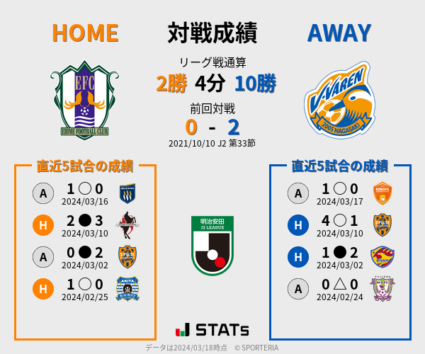 前節までの対戦成績