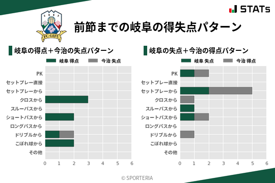 得失点パターン